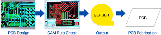CAM data optimized for manufacturing