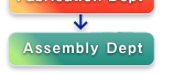 Timely verification and consistency 