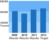 Sales transition