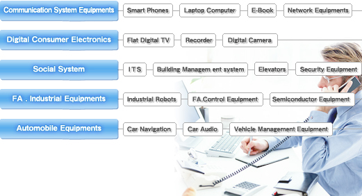 Our Technologies